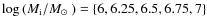 $\log{(M_{\rm i}/\mbox{$M_\odot$ })}=\{6,6.25,6.5,6.75,7\}$
