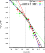 \begin{figure}
\par\includegraphics[width=8cm,clip]{11541fig5.ps}
\end{figure}