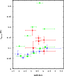 \begin{figure}
\par\includegraphics[width=8cm,clip]{11541fig7.ps}
\end{figure}