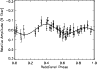 \begin{figure}
\par\includegraphics[angle=90,width=8.5cm,clip]{11970fg2.eps}
\end{figure}
