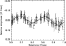 \begin{figure}
\par\includegraphics[angle=90,width=8.5cm,clip]{11970fg5.eps}
\end{figure}