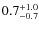 $ 0.7 _{\rm - 0.7 }^{+ 1.0 }$