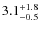 $ 3.1 _{\rm - 0.5 }^{+ 1.8 }$