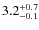 $ 3.2 _{\rm - 0.1 }^{+ 0.7 }$