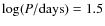 $\log(P/{\rm days})=1.5$