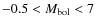 $-0.5 < M_{\rm bol} < 7$