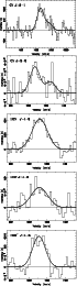 \begin{figure}
\par\includegraphics[angle=-90,width=6cm,clip]{12350f01.ps}\\
\...
...ce*{2mm}
\includegraphics[angle=-90,width=6cm,clip]{12350f05.ps}
\end{figure}