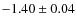 $-1.40 \pm 0.04$