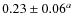 $0.23 \pm 0.06^{a}$