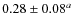 $0.28 \pm 0.08^{a}$