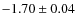 $-1.70 \pm 0.04$