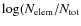 $\log(N_{\rm elem}/N_{\rm tot}$