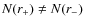 $N(r_+) \ne N(r_-)$
