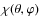 $\chi(\theta,\varphi)$
