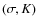 $(\sigma,K)$