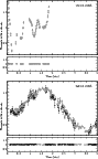 \begin{figure}
\par\includegraphics[width=9cm]{12756f1a.eps}\par\includegraphics[width=9cm]{12756f1b.eps}
\end{figure}
