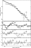 \begin{figure}
\par\includegraphics[angle=-90,width=9cm,clip]{12815fg6.ps} \incl...
...cludegraphics[angle=-90,width=9cm,clip]{12815fg9.ps} \vspace*{-2mm}
\end{figure}