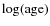$\log (\rm age)$