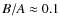 $B/A \approx 0.1$