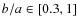 $b/a \in [0.3,1]$