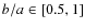 $b/a \in [0.5,1]$