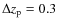 $\Delta z_{\rm p}=0.3$