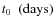 $t_0~~\rm (days)$