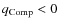 $q_{\rm {Comp}}<0$