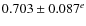 $0.703\pm0.087^e$