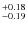 $^{\rm +0.18}_{-0.19}$