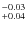 $^{\rm -0.03}_{+0.04}$