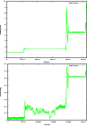 \begin{figure}
\par\includegraphics[scale=0.35, angle=-90]{11943f7a.ps}\\
\includegraphics[scale=0.35, angle=-90]{11943f7b.ps}
\end{figure}