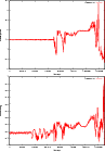 \begin{figure}
\par\includegraphics[scale=0.35, angle=-90]{11943f8a.ps}\\
\includegraphics[scale=0.35, angle=-90]{11943f8b.ps}
\end{figure}