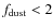 $f_{\rm dust}<2$