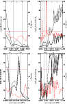 \begin{figure}
\par\includegraphics[angle=90,scale=0.33]{12252f5a.ps}\par\includegraphics[angle=90,scale=0.33]{12252f5b.ps}
\end{figure}