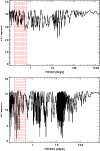 \begin{figure}
\par\includegraphics[angle=90,scale=0.33]{12252f7a.ps}\par\includegraphics[angle=90,scale=0.33]{12252f7b.ps}
\end{figure}