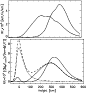 \begin{figure}
\par\hspace*{-2mm}\includegraphics[width=7.2cm,clip]{12275fig2.eps}\par\includegraphics[width=7.4cm,clip]{12275fig3.eps}
\end{figure}