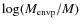$\log (M_{\rm envp}/M)$