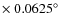 $\times \ 0.0625^\circ $