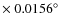 $\times\ 0.0156^\circ$