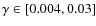 $\gamma \in [0.004,0.03]$