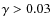 $\gamma>0.03$