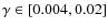 $\gamma \in [0.004,0.02]$