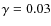 $\gamma =0.03$