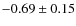 $-0.69\pm0.15$