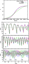 \begin{figure}
\par\includegraphics[width=8.5cm,clip]{12699fig1.eps} \end{figure}