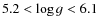 $5.2<\log g<6.1$