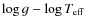 $\log g-\log T_{\rm eff}$