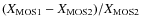 $(X_{\rm MOS1}-X_{\rm MOS2})/X_{\rm MOS2}$