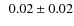 $~~0.02\pm 0.02$